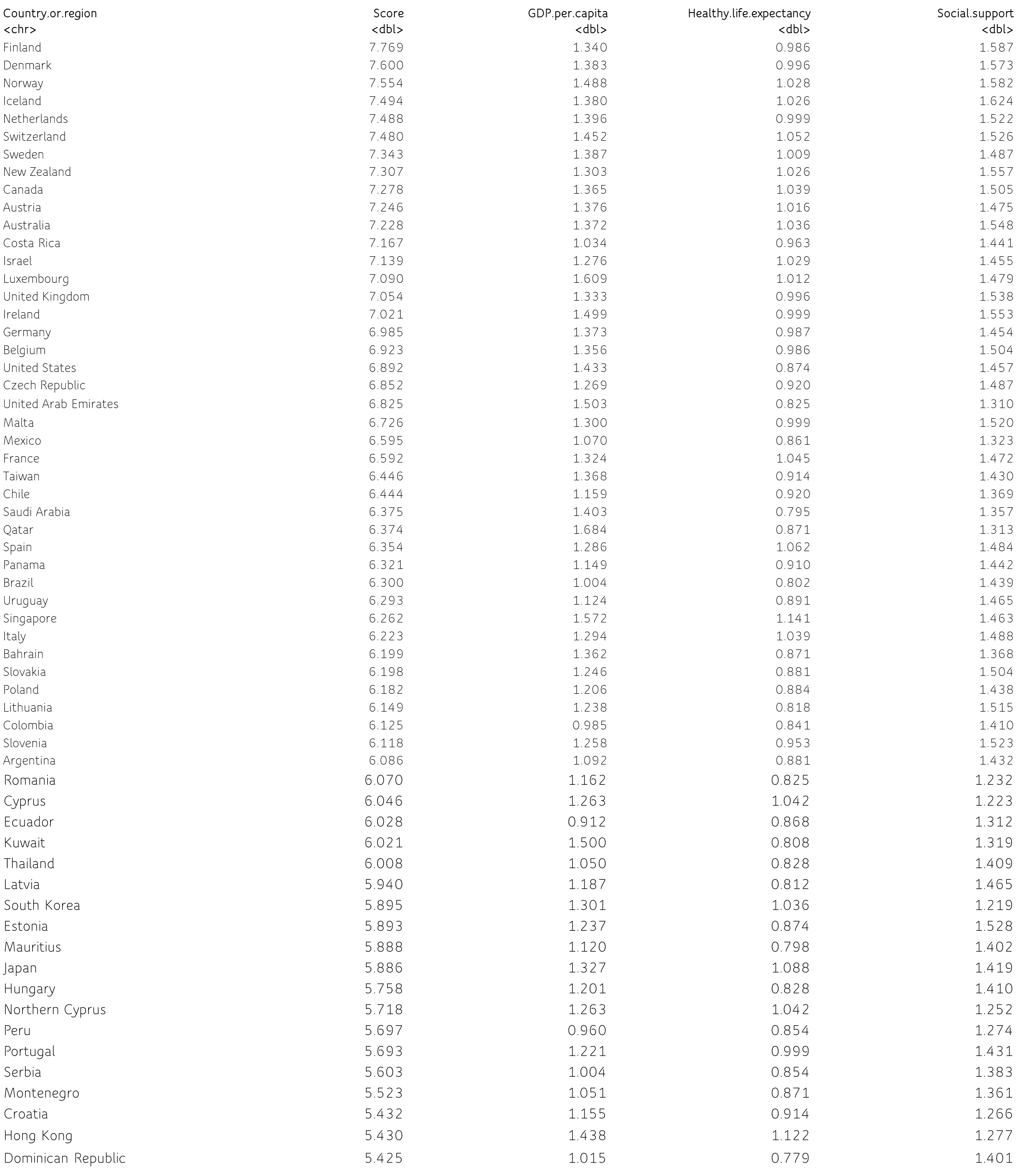 Screenshot of dashboard